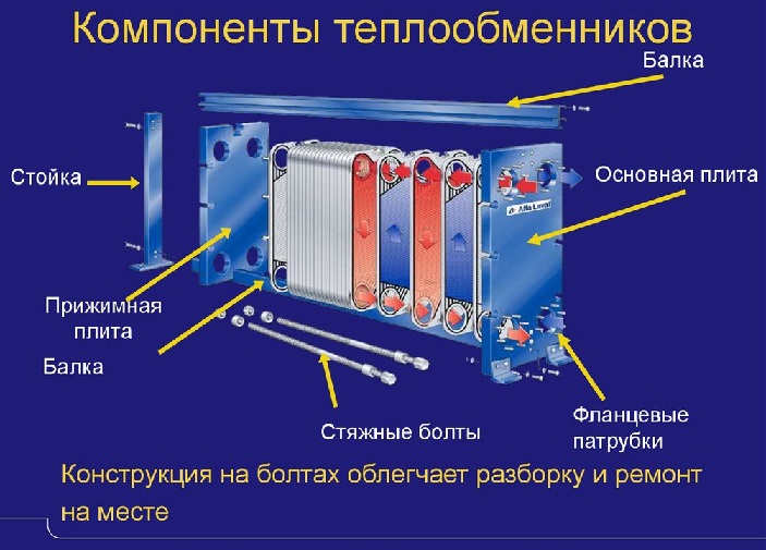 Пластинчатый разборный теплообменный аппарат в Якутске картинка